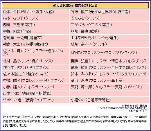 池上本門寺の豆まき