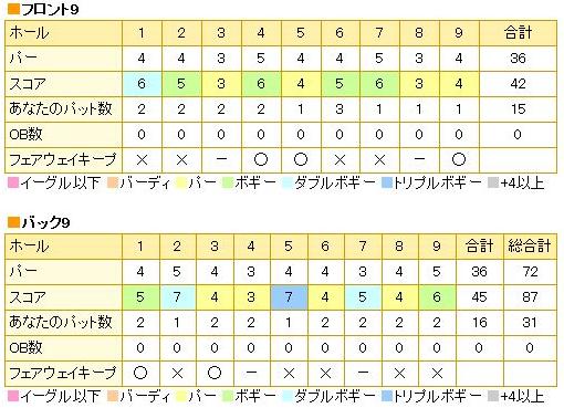 ゴールド佐野カントリークラブ20131021.jpg