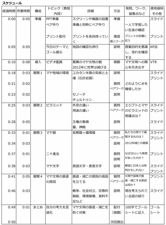 古代マヤ文明 マヤ夫の世界史授業 平成 楽天ブログ