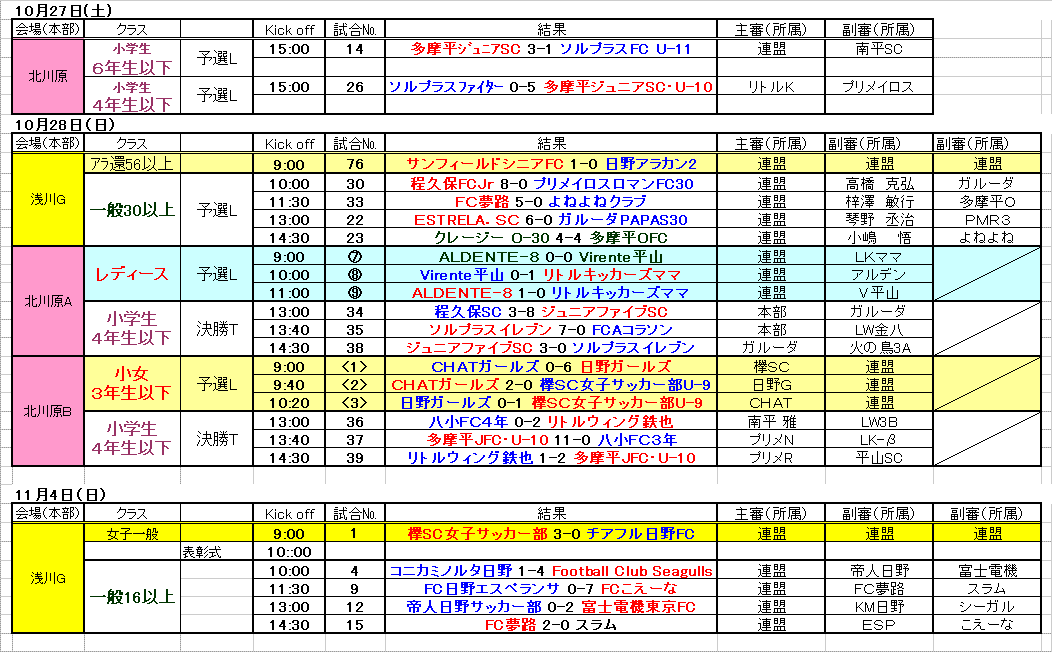 10.27-11.04の結果