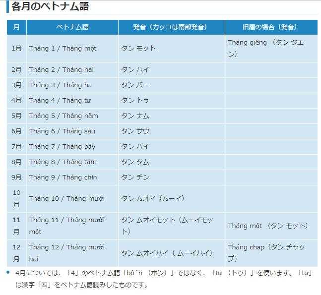 ベトナム語で数字言える? ~慣れれば簡単!読み方の法則~① | TAIWAN BLOG - 楽天ブログ