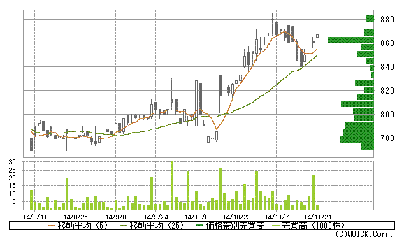 ピックルス株価短.png