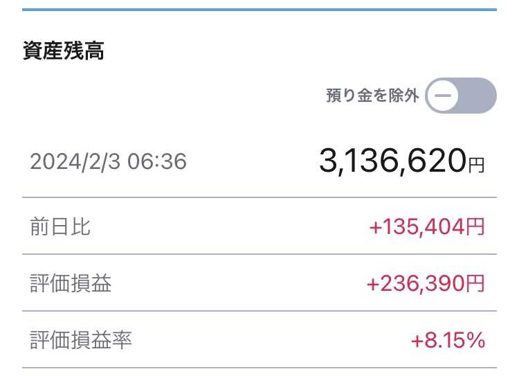 運用トータル 1,487万円 2024.02.03 | 50歳でのFIREを目指してます あと9年2ヶ月 最高値1,502万円(R6.1.31 ...