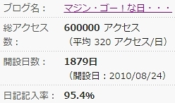 マジンゴー！な日々　６０万アクセス.jpg