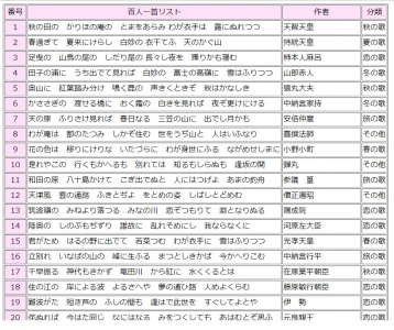 よく読まれている記事一覧 塾の先生が作った本当に欲しいプリント 楽天ブログ