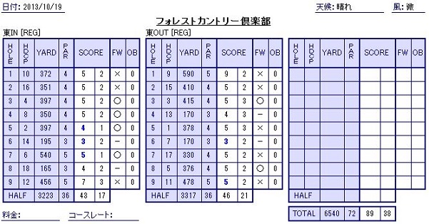 20131019score