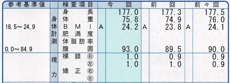 身長がどんどん縮んでいくんだが ウィポとmensaとボートレース 楽天ブログ