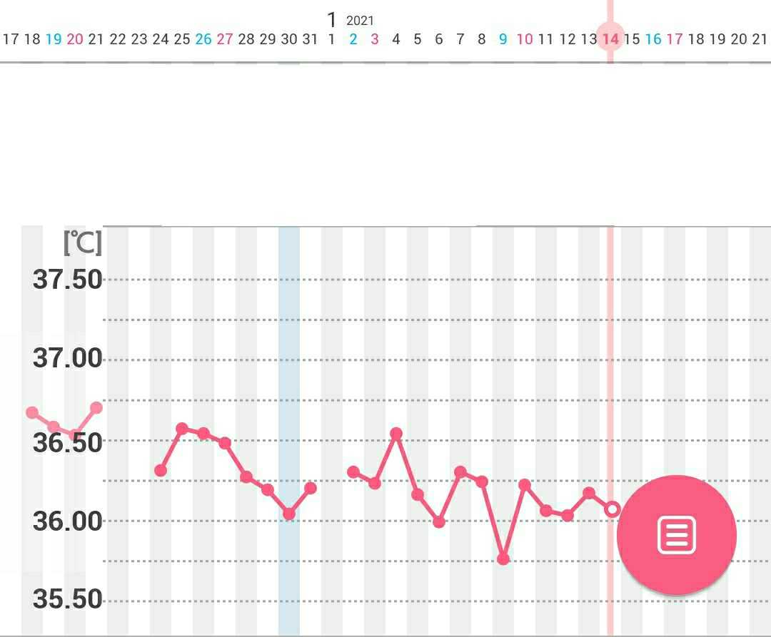 D16 排卵検査薬画像有 妊活ときどき日常 楽天ブログ