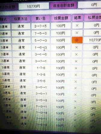 170709_松戸競輪12R