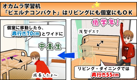 オカムラピエルナコンパクト学習机はリビングでも成長してからでも長く使えるシンプルデスクだという説明イラスト.jpg