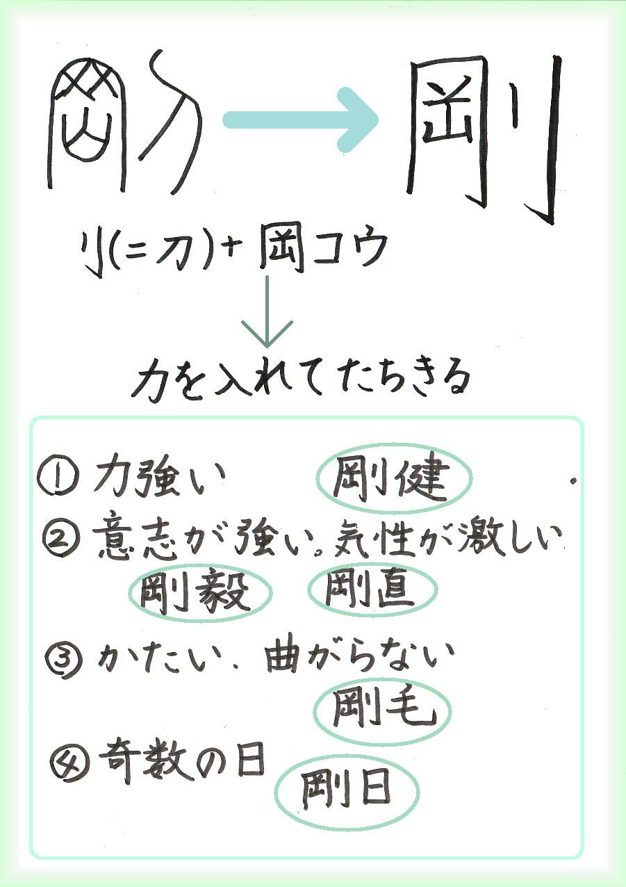 たけし 剛 の熟語 60ばーばの手習い帳 楽天ブログ