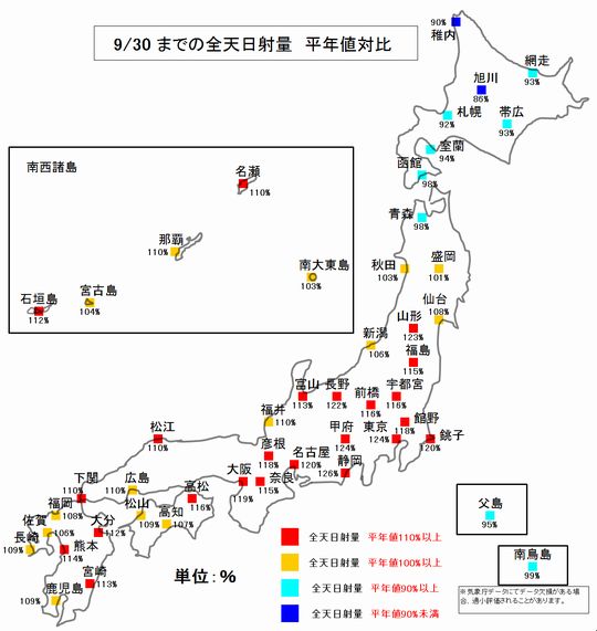 3日射平年比130930s.jpg