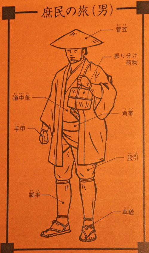 二川宿資料館 江戸時代旅姿 最終 吾が徒然 楽天ブログ