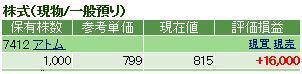 アトム現在