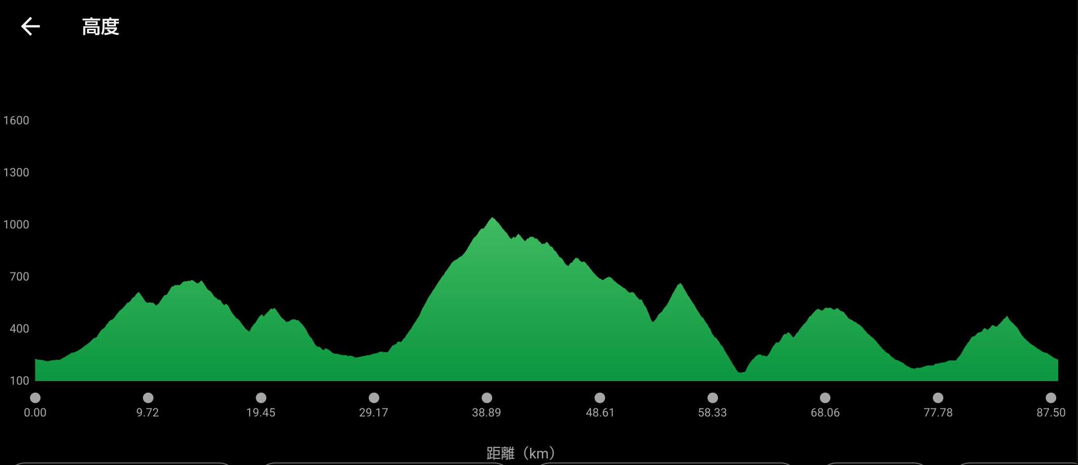 第28回村岡ダブルフルウルトラ88km＜スタートまで＞ | 50代サラリーマン ～マラソンと城めぐり～つぶやき日記 - 楽天ブログ