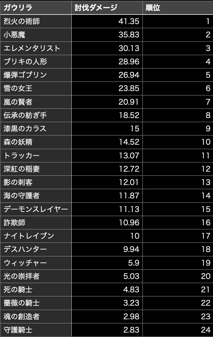 ガウリラ ロードモバイル ロリィ作 楽天ブログ