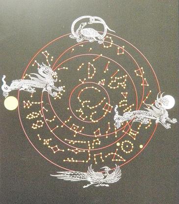天文図