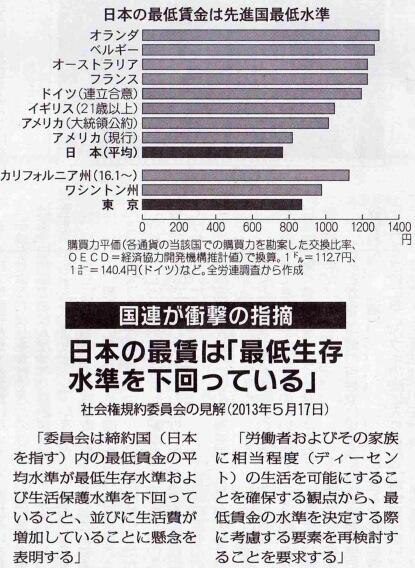 日本の最低賃金.jpg