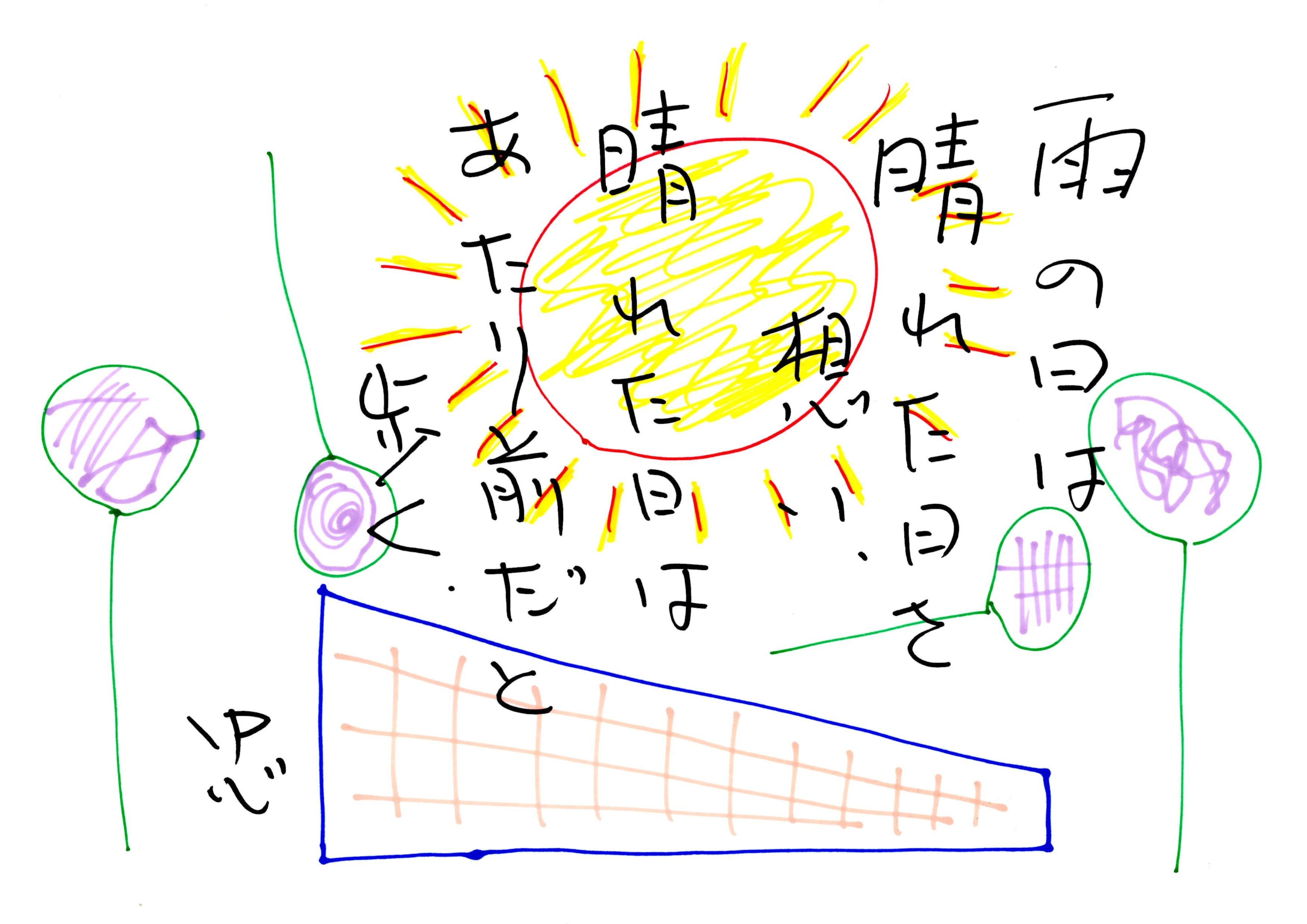 雨の日は シュールかつ下手な絵 楽天ブログ