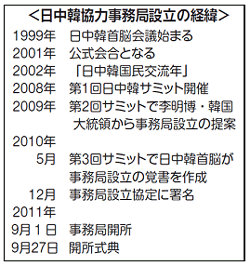 日中韓.gif