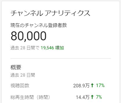 チャンネル登録者数8万人 さおだけ屋はなぜ潰れないのか 100万部 日記 楽天ブログ