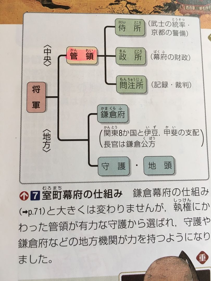 学習指示 中3 社会 鎌倉 室町 P66 P71 坂東市進学塾 スタディ ポート 港日記 楽天ブログ