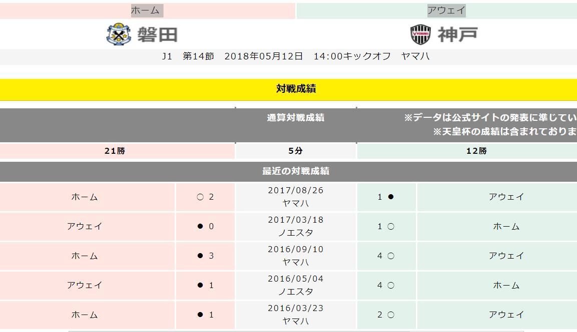 ヤマハスタジアムで快勝 なみへい04のスタジアムめぐり 楽天ブログ