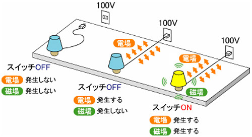電磁波.jpg