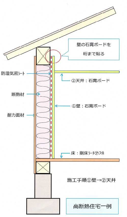 小金井で付加断熱の家 造っています No6 省令準耐火 光熱費0が見える 低燃費住宅 楽天ブログ