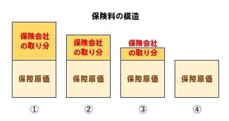 医療保険の入院一時金 いる？ 貯金の方が | 武田つとむファイナンシャルプランナー事務所 岩手 盛岡駅前 - 楽天ブログ