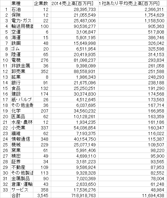 1社あたり売上高.png