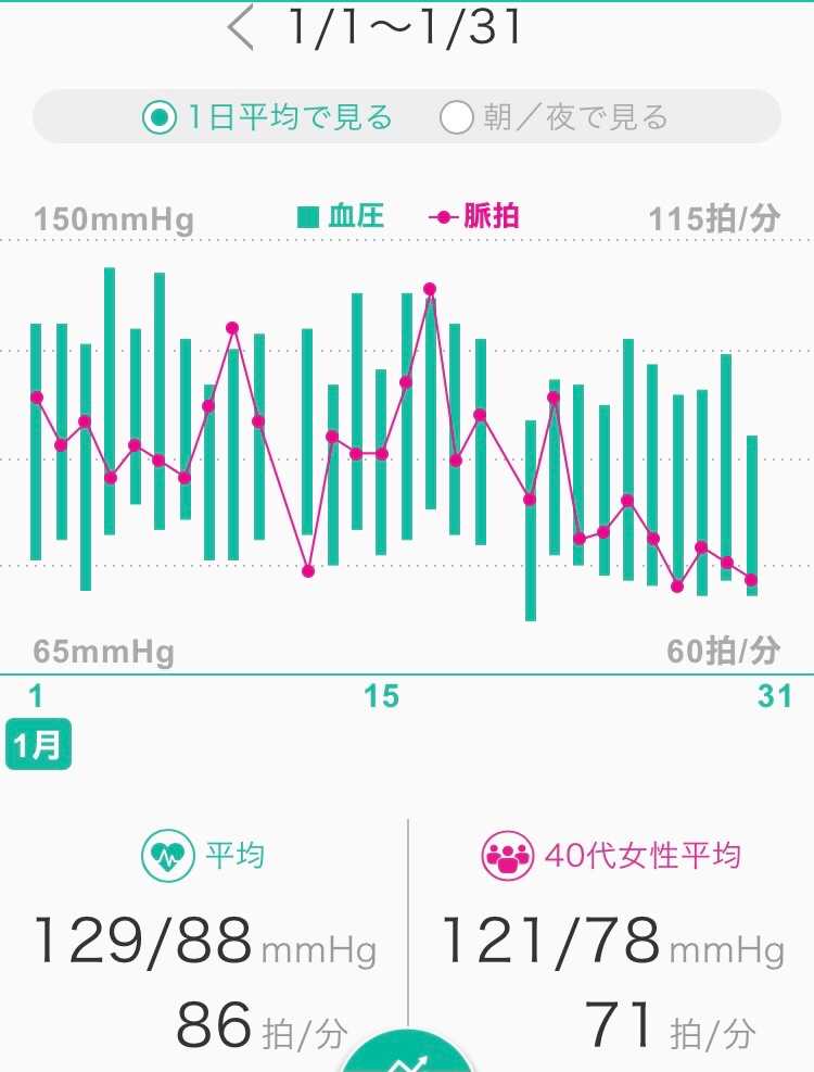 血圧は食事で下げたる 札幌ゲストハウス縁家 暮らすように旅したいあなたのための安宿です 楽天ブログ