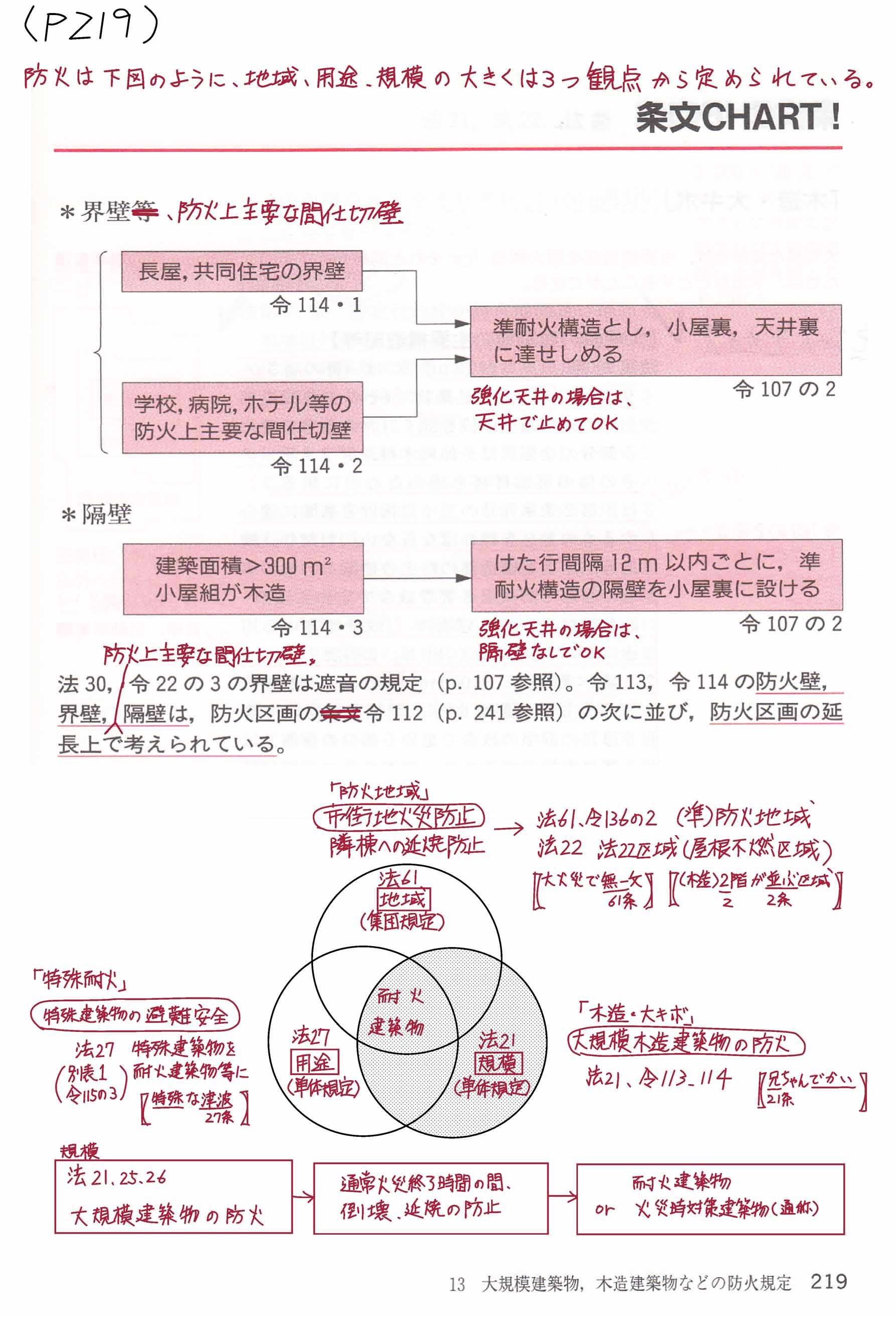 防火壁、界壁、間仕切壁、隔壁の条文チャート修正 | ミカオ建築館 BLOG - 楽天ブログ