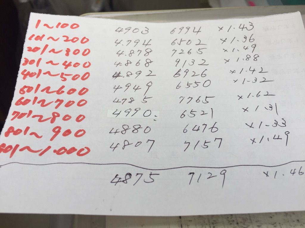 ツムツムデータとりました | ちんぐりの日々 - 楽天ブログ