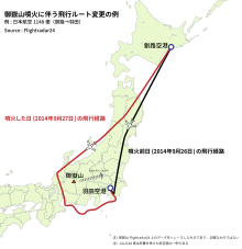 御嶽山噴火による飛行ルート変更例