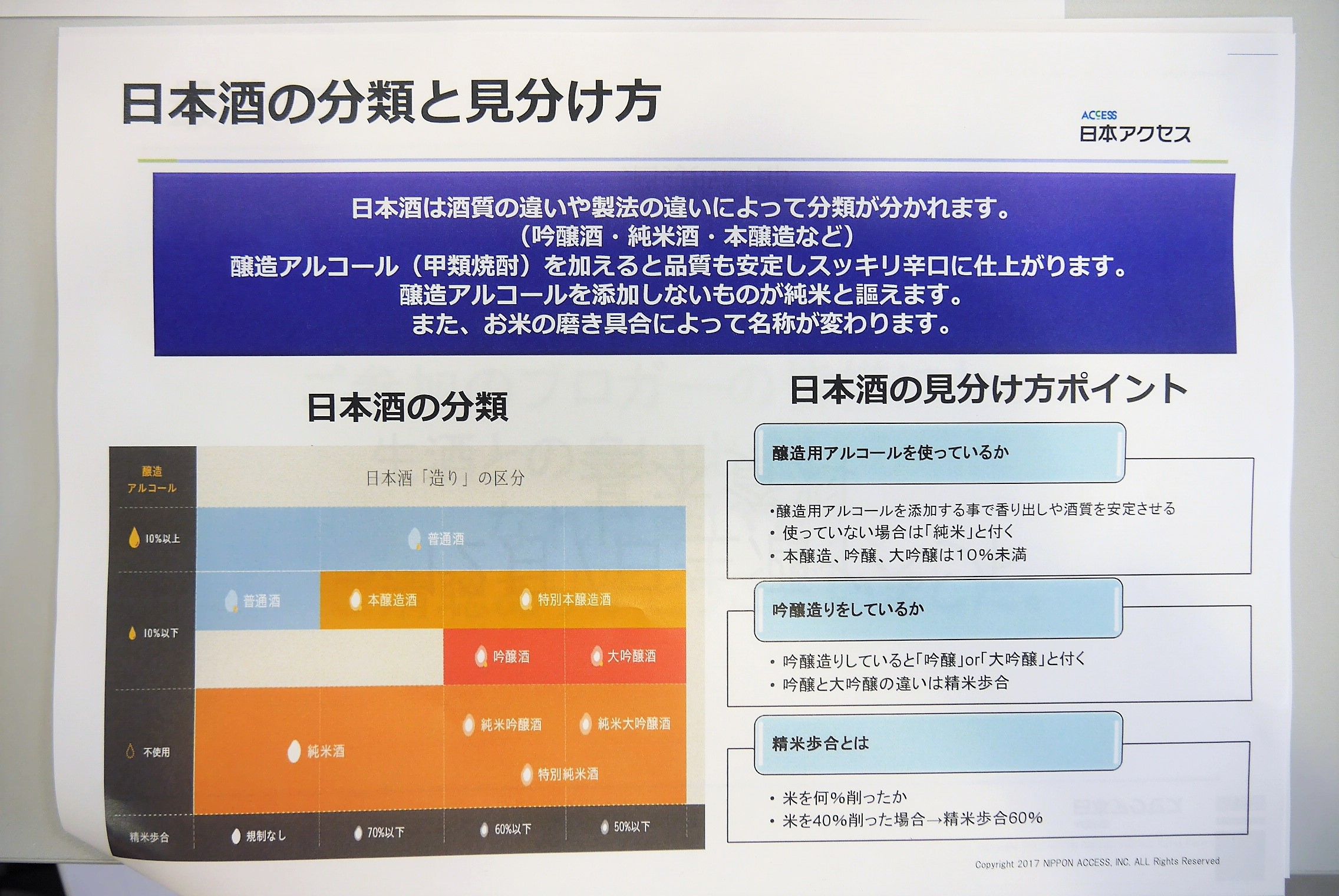 生酒のみくらべイベント_日本酒の分類