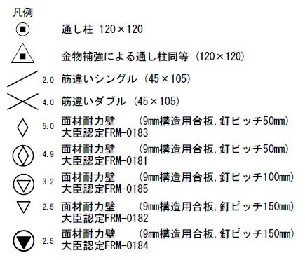 2階平面図の凡例