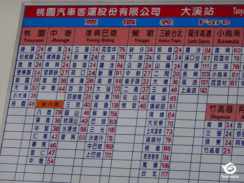 バスの料金表