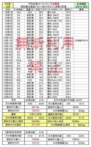 太陽熱温水器のメリット デメリットについて 前編 くまごろうの 楽天ブログ