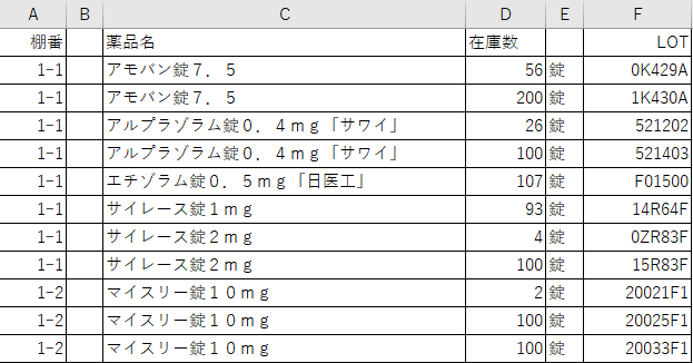 調剤薬局で役立つエクセル知識( 薬品リストを作る時の並び替え ) | エクセル薬剤師 - 楽天ブログ