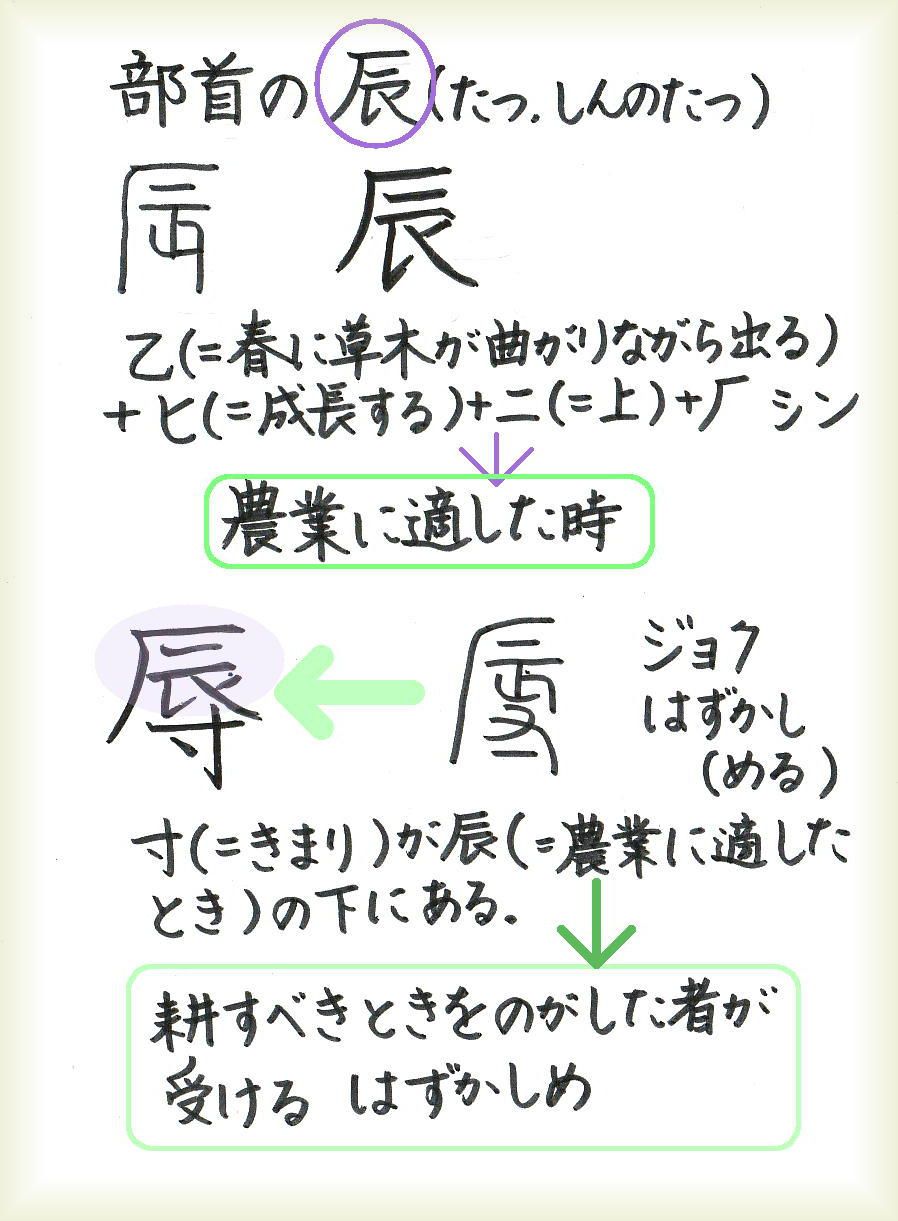 △▽部首▽△辰・しんのたつ | 60ばーばの手習い帳 - 楽天ブログ