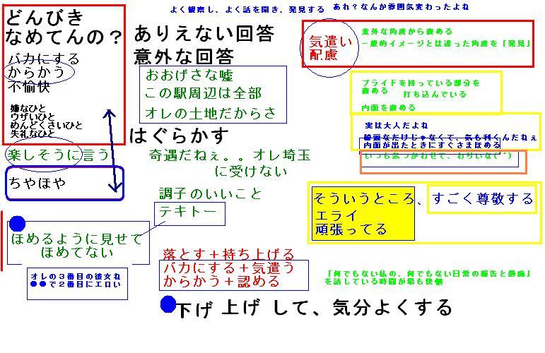 いじる.JPG
