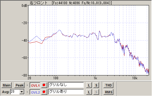 グリルを着けて比較
