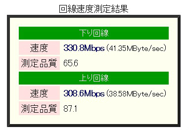 20150326WIN7回線速度