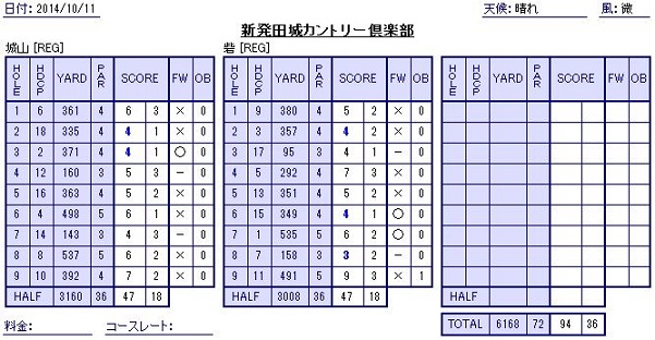 20141011score