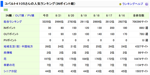 日本ブログ村ランキングバナー