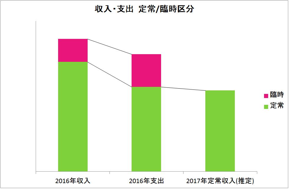 20170303-収入支出.jpg