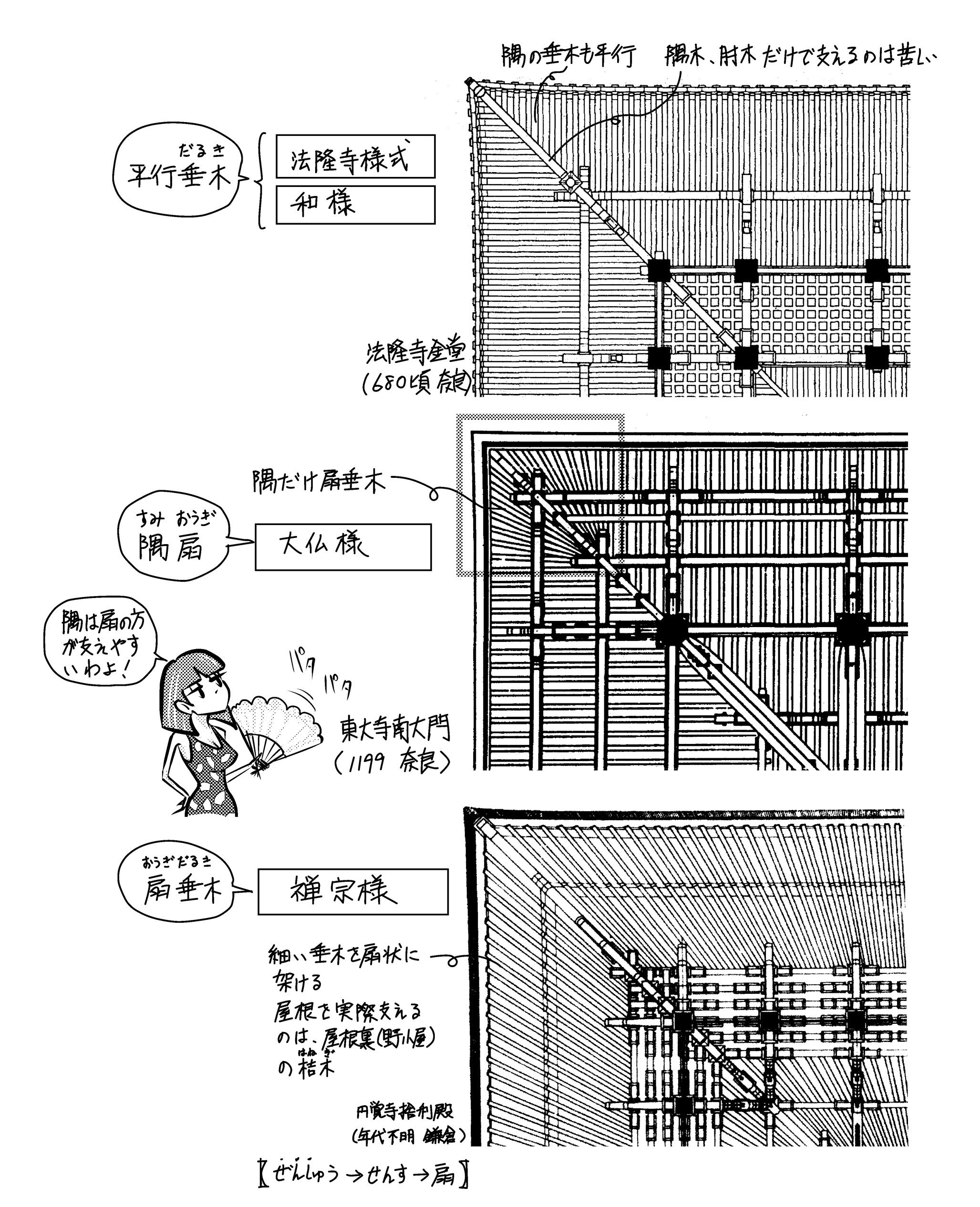 垂木の並べ方 ミカオ建築館 日記 楽天ブログ