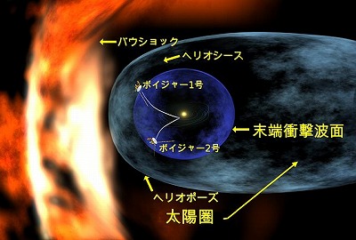 640px-Voyager_1_entering_heliosheath_region-ja.jpg