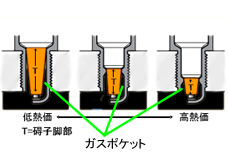 スパークプラグ